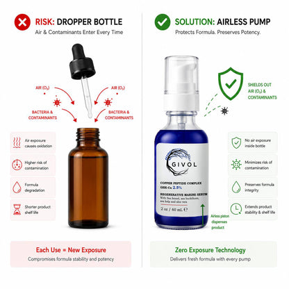 Copper Peptide Complex