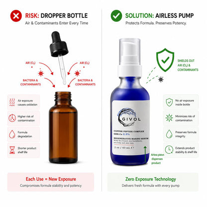 Copper Peptide Complex