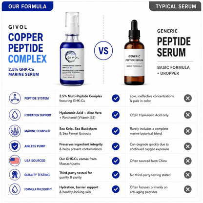 Copper Peptide Complex