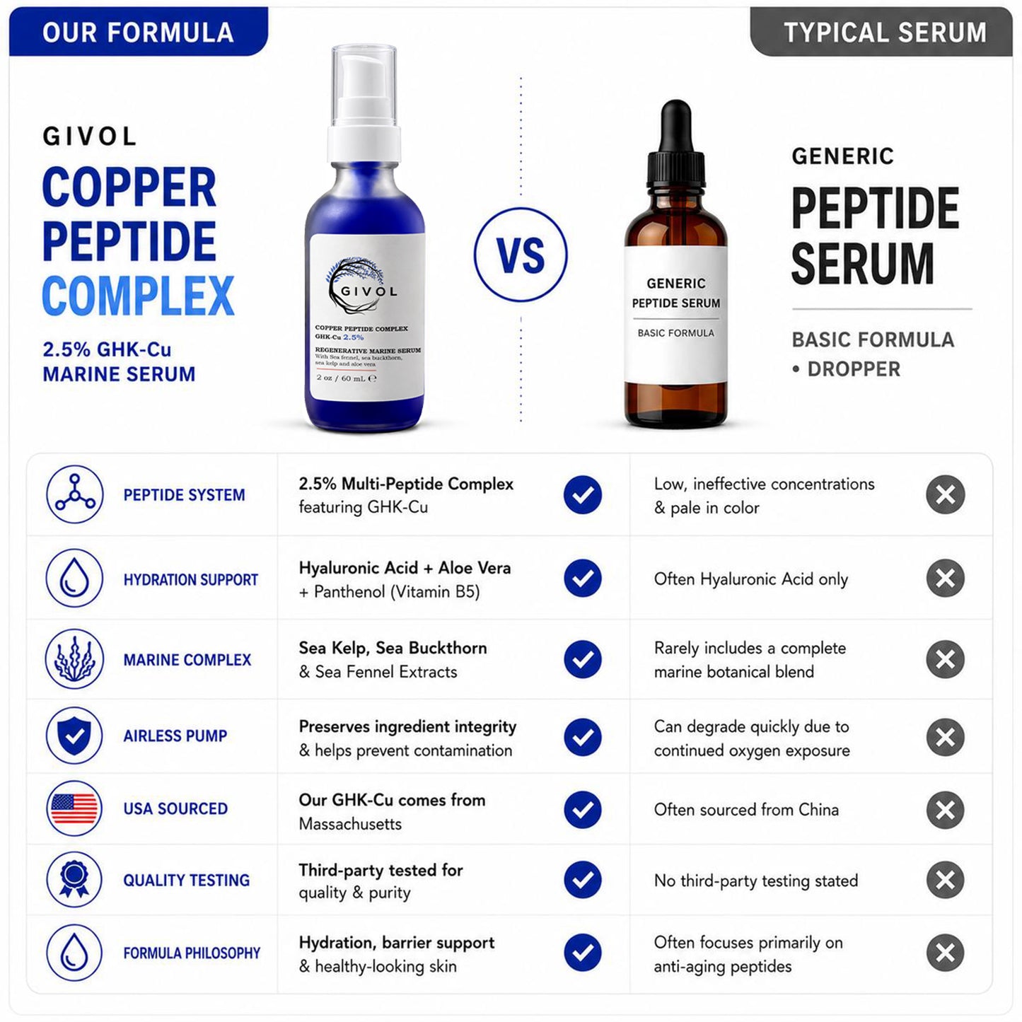 Copper Peptide Complex