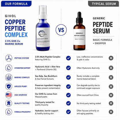 Copper Peptide Complex