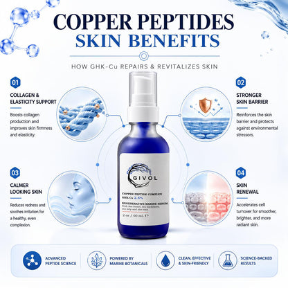 Copper Peptide Complex